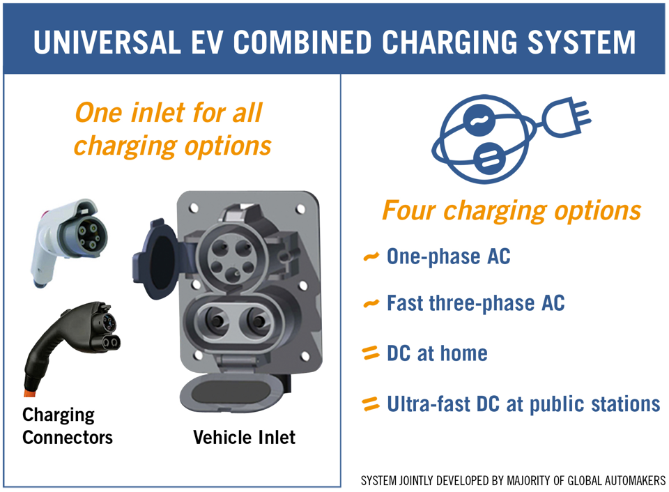 EVS26 Combined Charging System