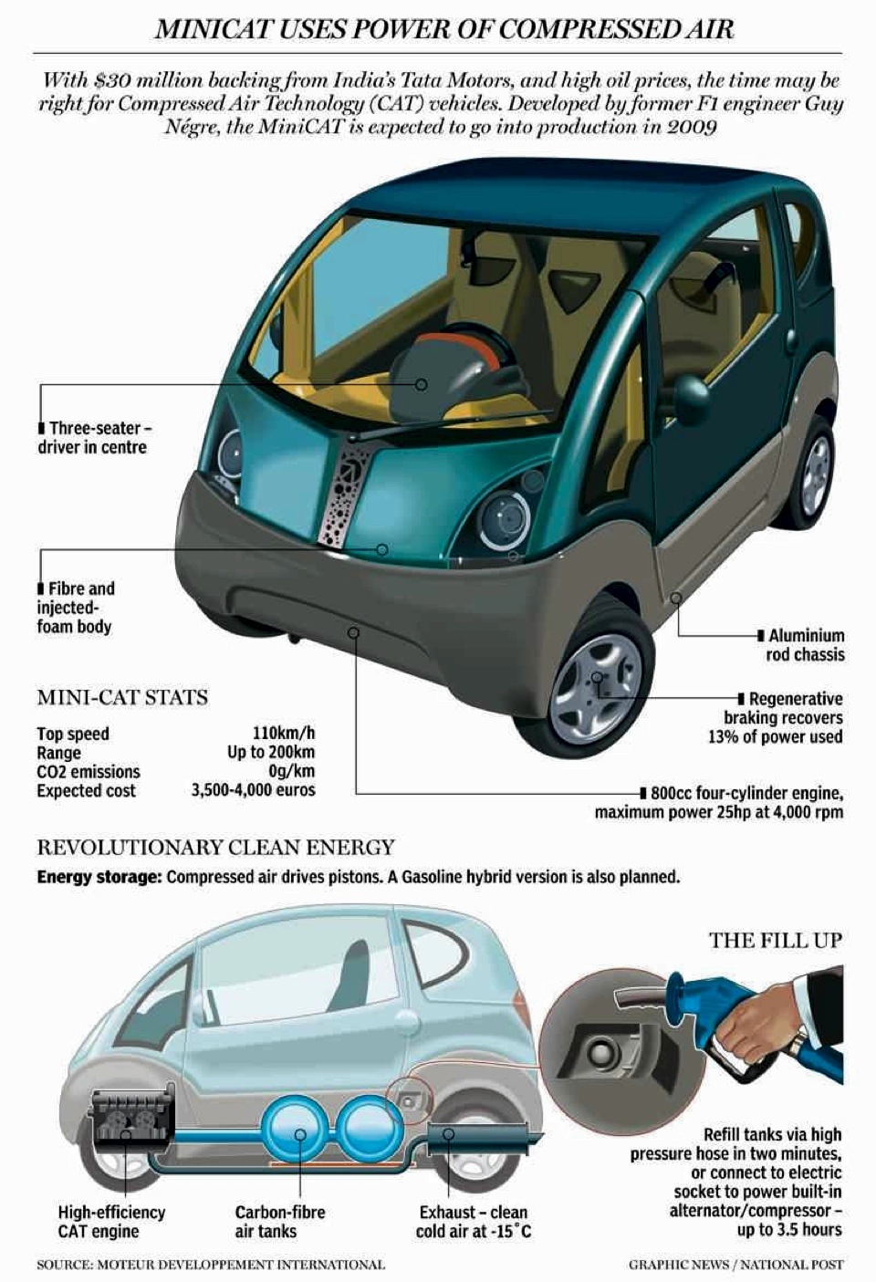 TATA Motors compressed air MDI vehicles