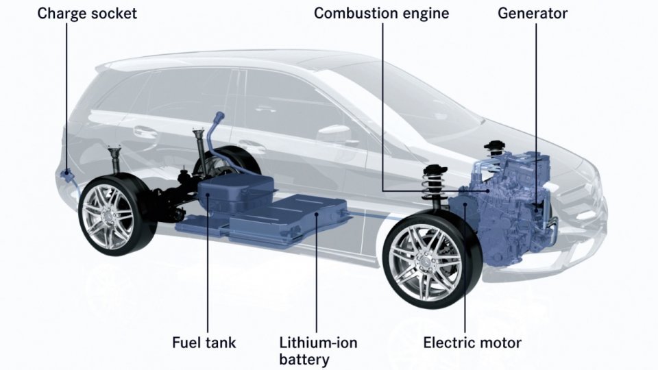 Mercedes Benz B-class E-Cell Plus