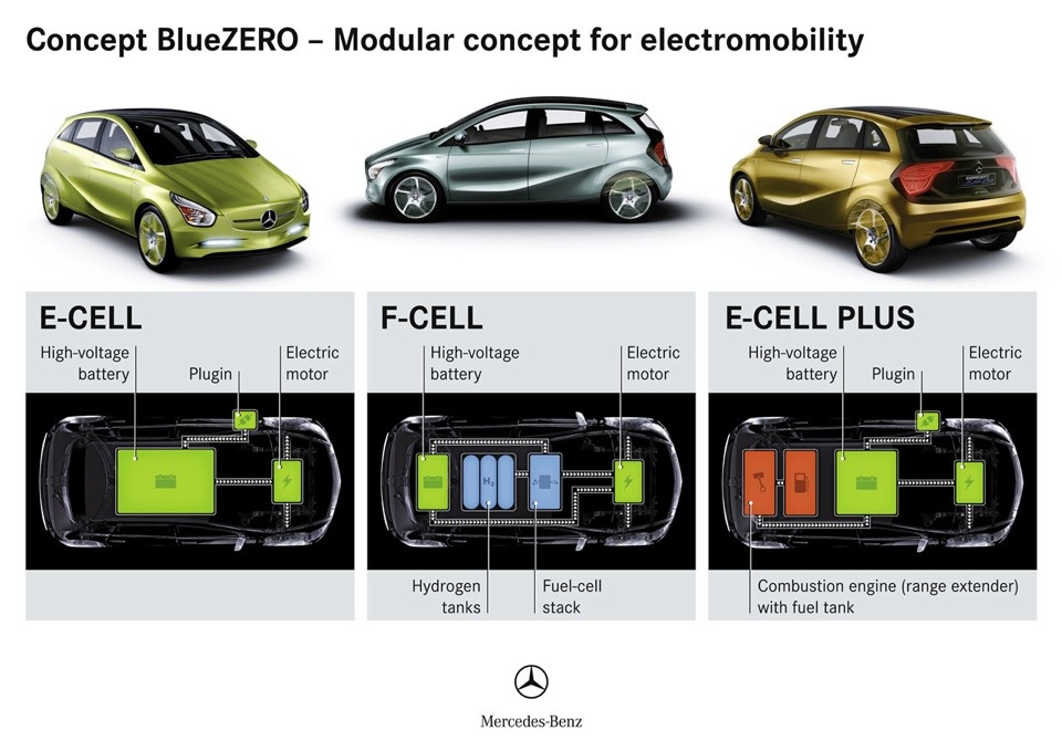 Mercedes Benz B-class concept blueZERO