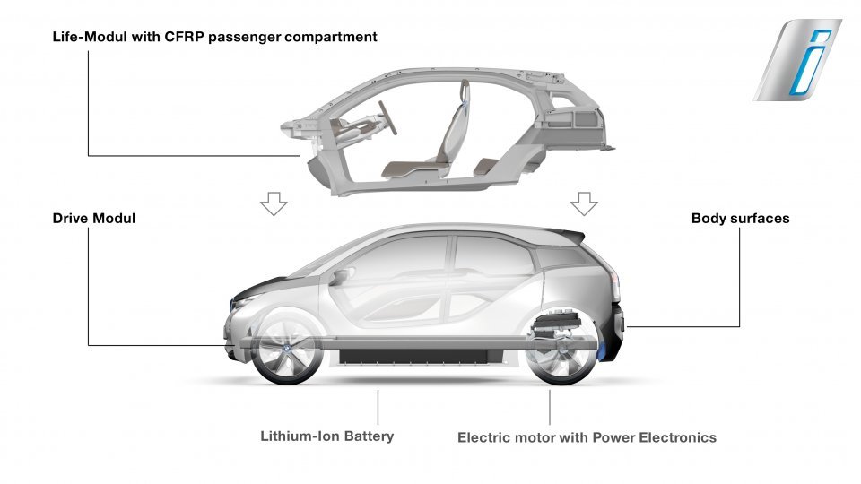 BMW i3 LifeDrive Architecture