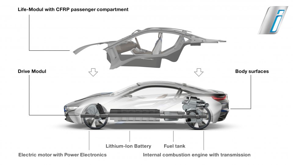 BMW i8 LifeDrive Architecture