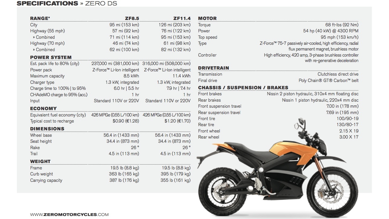 Specifications ZERO-DS