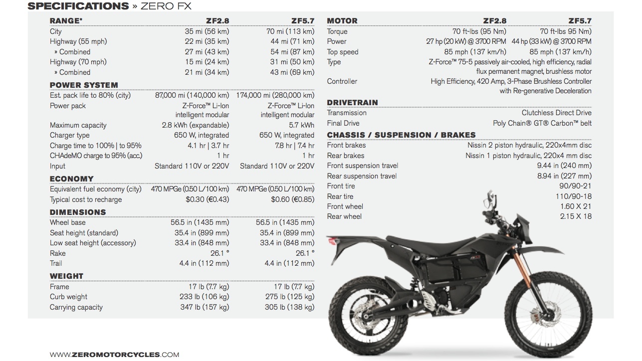 Specifications ZERO-FX