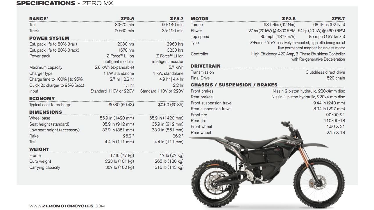 Specifications ZERO-MX