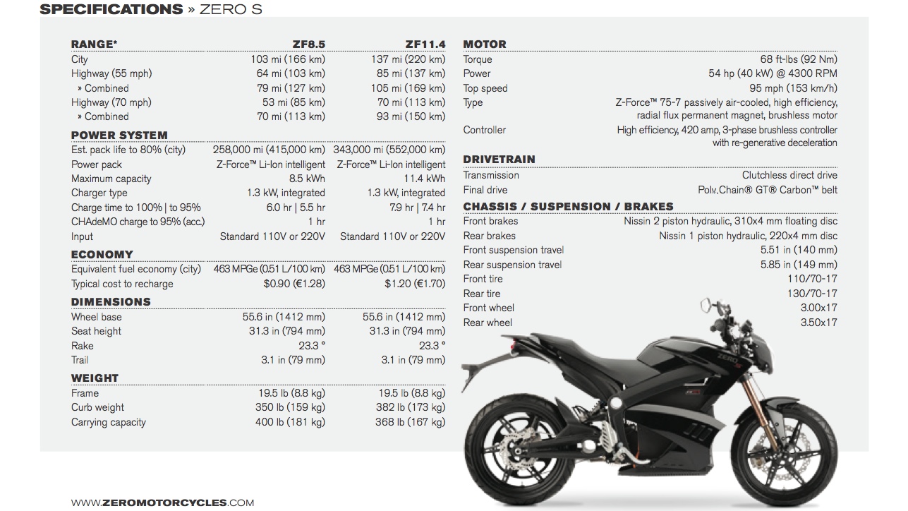 Specifications ZERO-S