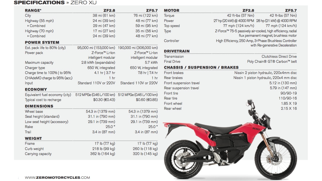 Specifications ZERO-XU