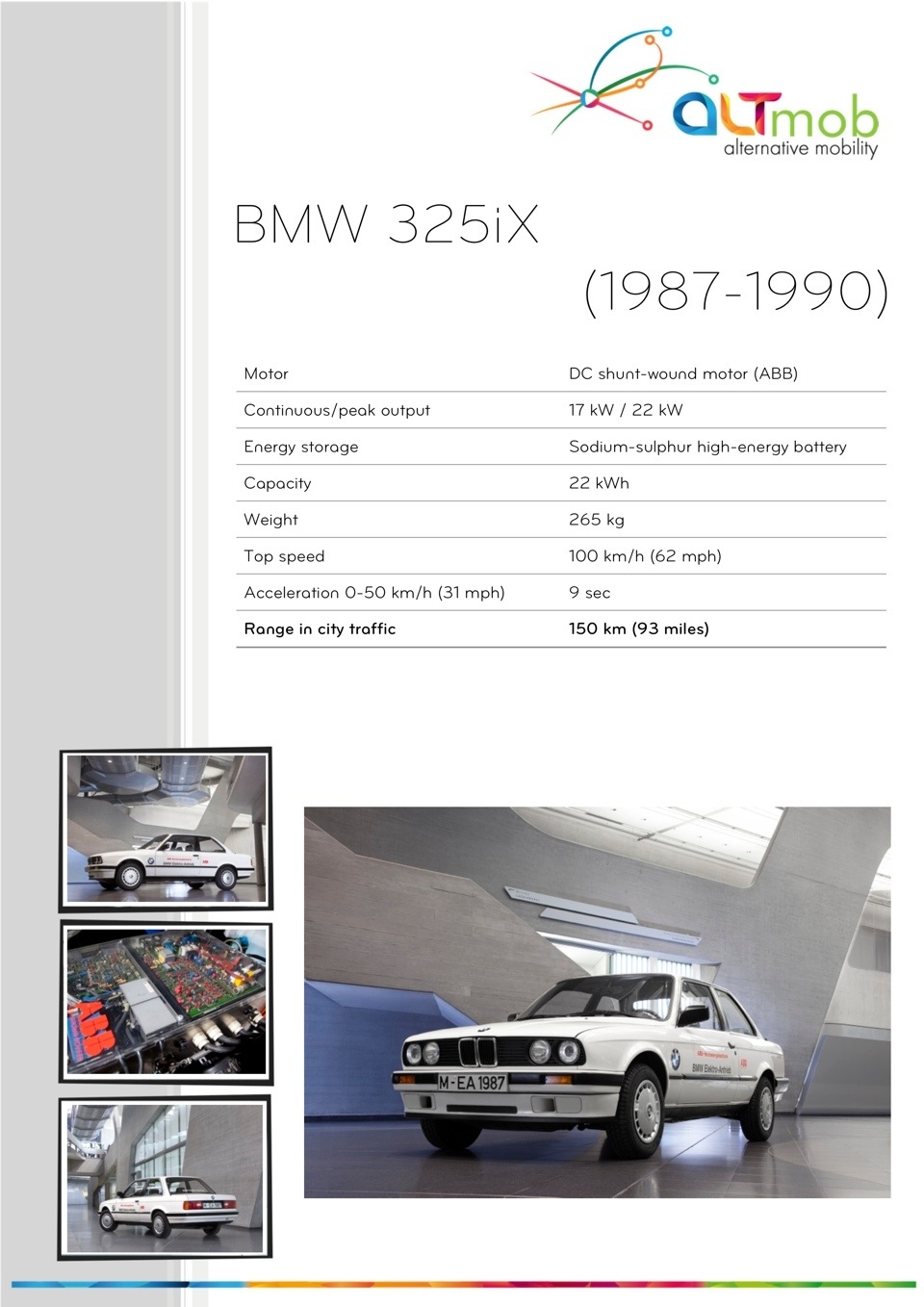 BMW 325iX Electric