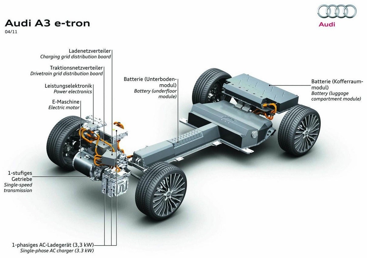 Audi A3 e-tron plug in hybrid infographics