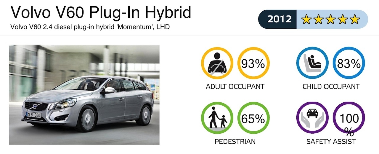 Volvo V60 Plug-in Hybrid Crash Test NCAP 2012