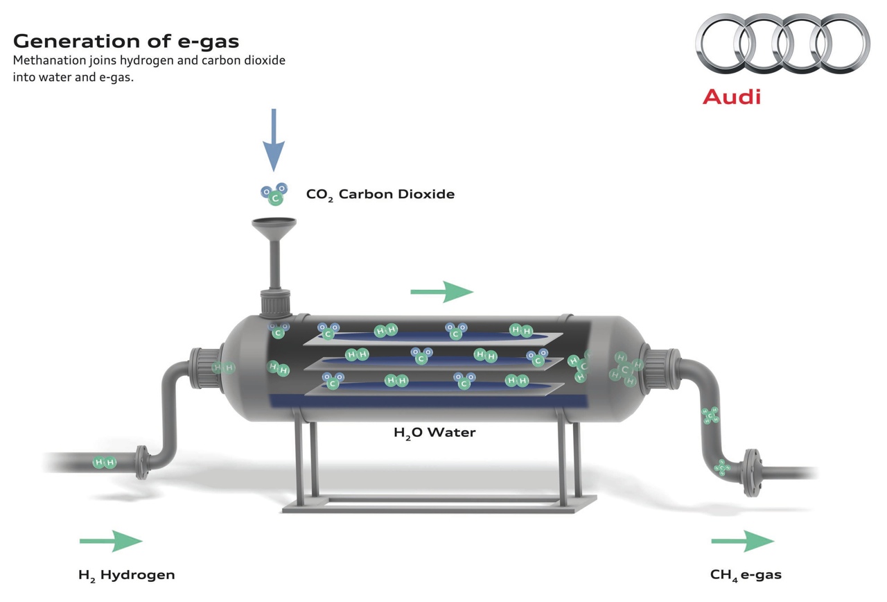 Audi A3 Sportback TCNG e-gas Generation
