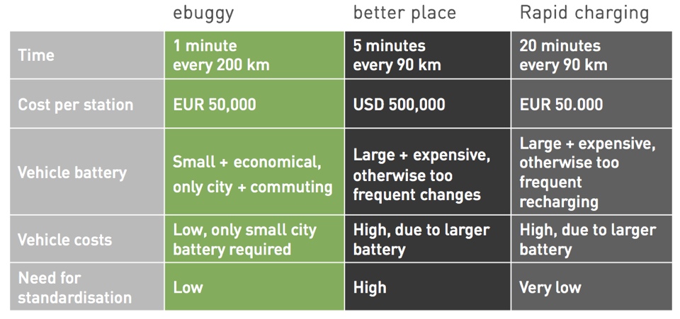 ebuggy - long-range electric mobility