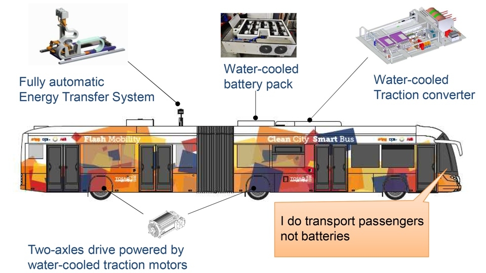 TOSA bus Geneva Electric system (Trolleybus Optimisation Système Alimentation)